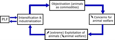 Twelve Threats of Precision <mark class="highlighted">Livestock Farming</mark> (PLF) for Animal Welfare
